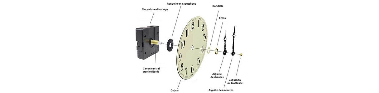 pièces de réparation YAQINUO Mécanisme d'horloge murale à quartz à suspendre alimenté par piles 