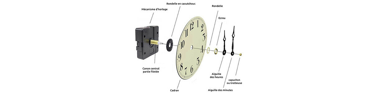 Blog >> Différents types de piles pour l'horlogerie