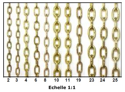 Assortiment cha&icirc;ne de coucou