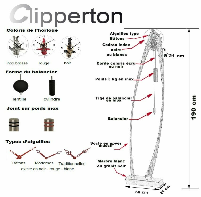 Options personnalisation Clipperton