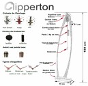 Options personnalisation Clipperton