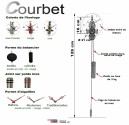Horloge comtoise Choix des options