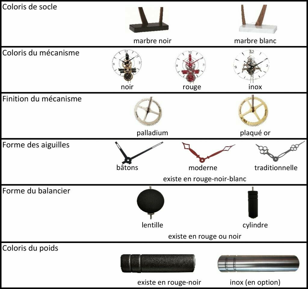 Options personnalisation Clipperton